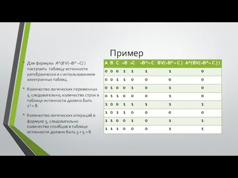 Пример Для формулы A^(B V(¬B^ ¬C) ) построить таблицу истинности алгебраически и