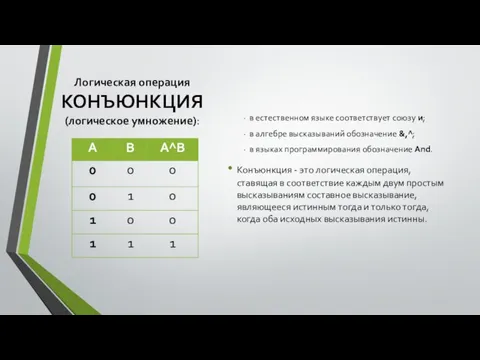 Логическая операция КОНЪЮНКЦИЯ (логическое умножение): · в естественном языке соответствует союзу и;