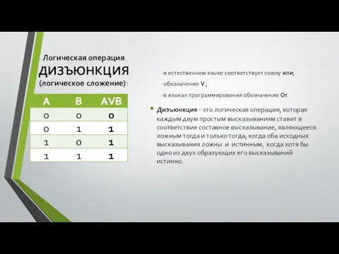 Логическая операция ДИЗЪЮНКЦИЯ (логическое сложение): · в естественном языке соответствует союзу или;