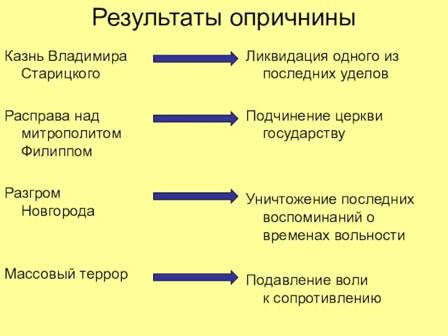 Результаты опричнины Казнь Владимира Старицкого Расправа над митрополитом Филиппом Разгром Новгорода Массовый