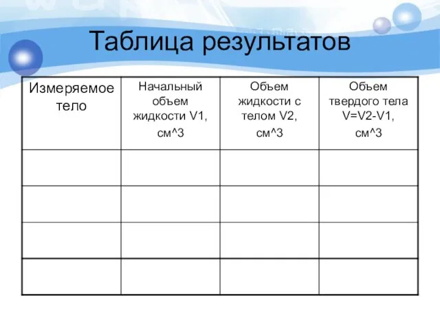 Таблица результатов