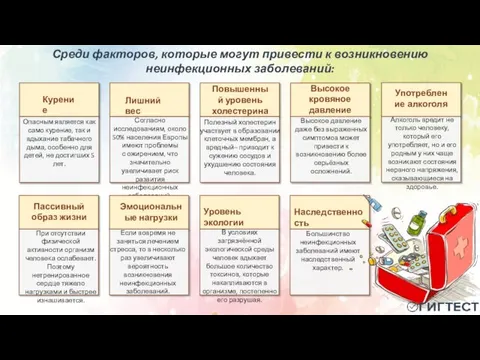 Среди факторов, которые могут привести к возникновению неинфекционных заболеваний: Курение Опасным является