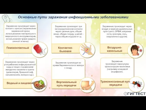 Основные пути заражения инфекционными заболеваниями Гемоконтактный Заражение происходит через контакт с кровью