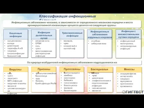 Классификация инфекционных болезней Инфекционные заболевания человека, в зависимости от определенного механизма передачи