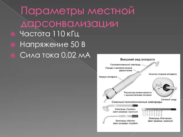 Параметры местной дарсонвализации Частота 110 кГц Напряжение 50 В Сила тока 0,02 мА