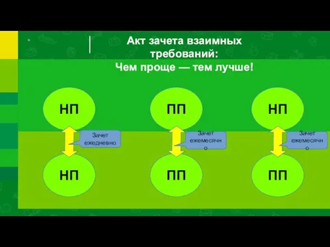 Акт зачета взаимных требований: Чем проще — тем лучше! НП НП ПП