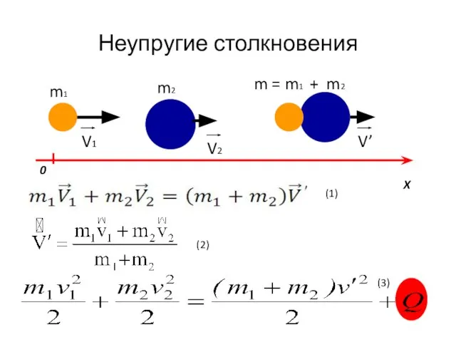 Неупругие столкновения