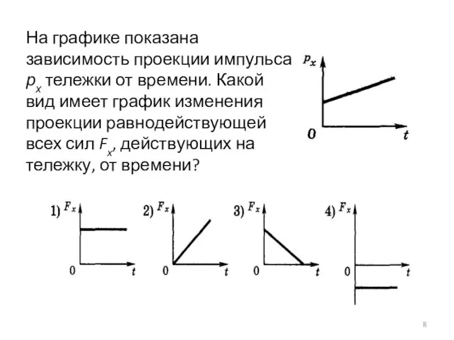 На графике показана зависимость проекции импульса рх тележки от времени. Какой вид