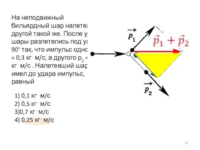 На неподвижный бильярдный шар налетел другой такой же. После удара шары разлетелись