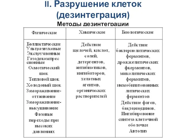 II. Разрушение клеток (дезинтеграция) Методы дезинтеграции