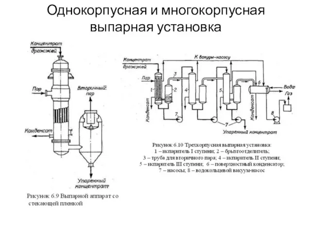 Однокорпусная и многокорпусная выпарная установка