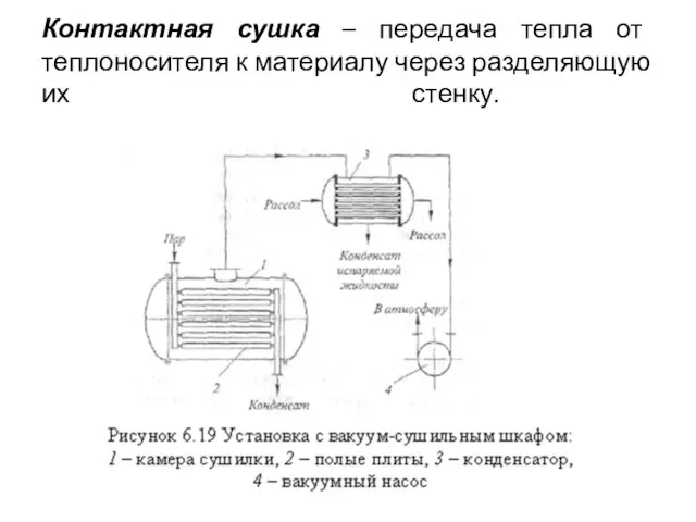 Контактная сушка – передача тепла от теплоносителя к материалу через разделяющую их стенку.