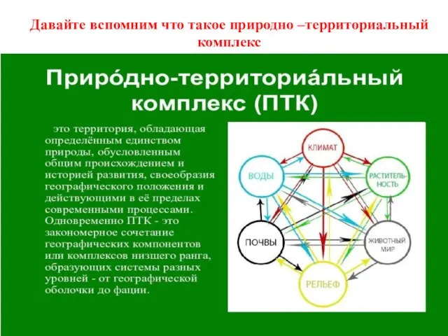 Д Давайте вспомним что такое природно –территориальный комплекс