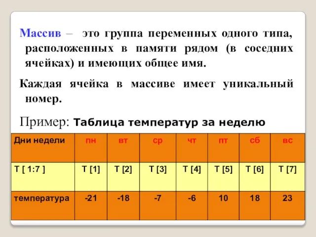 Массив – это группа переменных одного типа, расположенных в памяти рядом (в