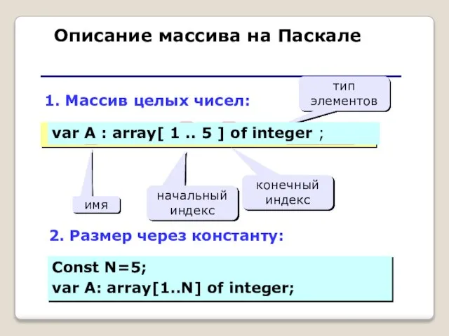 Описание массива на Паскале 1. Массив целых чисел: имя начальный индекс конечный