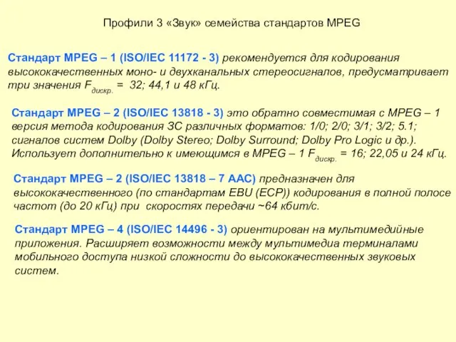 Профили 3 «Звук» семейства стандартов MPEG Стандарт MPEG – 1 (ISO/IEC 11172