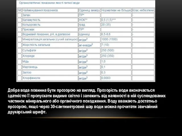 Добра вода повинна бути прозорою на вигляд. Прозорість води визначається здатністю її