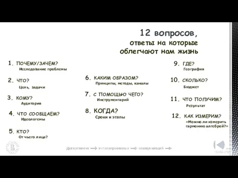 12 вопросов, ответы на которые облегчают нам жизнь 1. ПОЧЕМУ/ЗАЧЕМ? Исследование проблемы