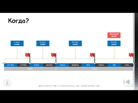 Когда? сентябрь октябрь ноябрь декабрь январь февраль март апрель май июнь 2015