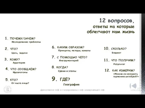 12 вопросов, ответы на которые облегчают нам жизнь 1. ПОЧЕМУ/ЗАЧЕМ? Исследование проблемы