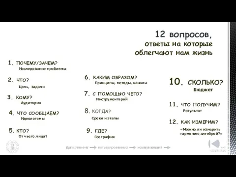 12 вопросов, ответы на которые облегчают нам жизнь 1. ПОЧЕМУ/ЗАЧЕМ? Исследование проблемы