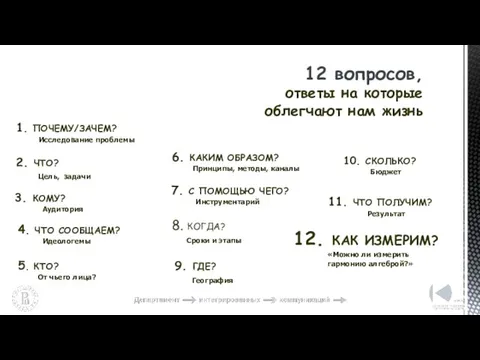 12 вопросов, ответы на которые облегчают нам жизнь 1. ПОЧЕМУ/ЗАЧЕМ? Исследование проблемы