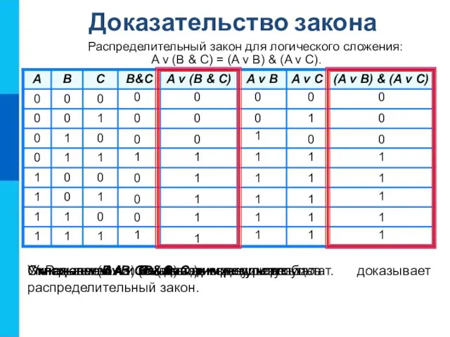 Распределительный закон для логического сложения: A v (B & C) = (A