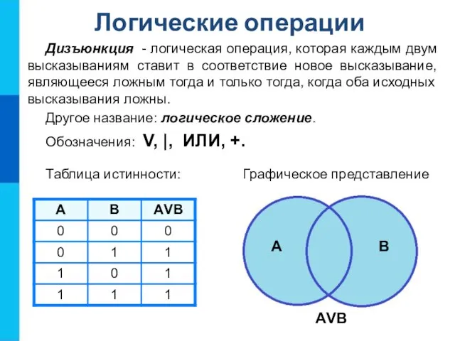 Дизъюнкция - логическая операция, которая каждым двум высказываниям ставит в соответствие новое