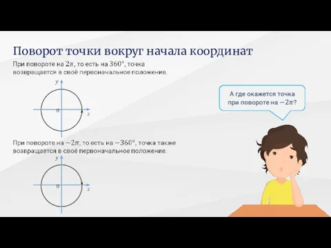 Поворот точки вокруг начала координат