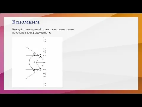 Вспомним Каждой точке прямой ставится в соответствие некоторая точка окружности.