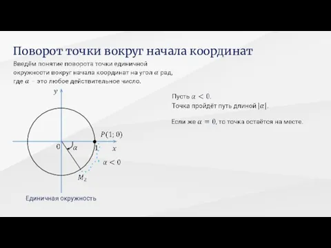 Единичная окружность Поворот точки вокруг начала координат