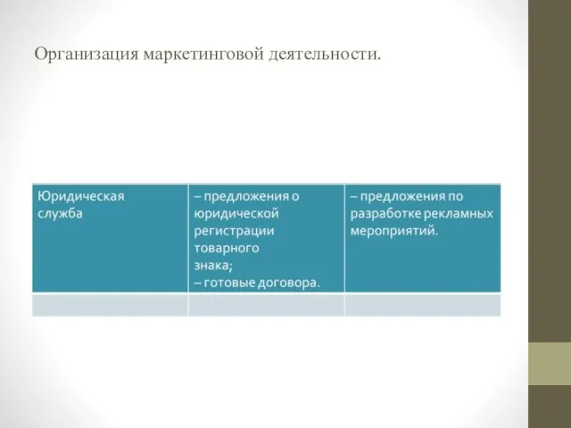 Организация маркетинговой деятельности.