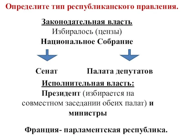 Законодательная власть Избиралось (цензы) Национальное Собрание Сенат Палата депутатов Исполнительная власть: Президент