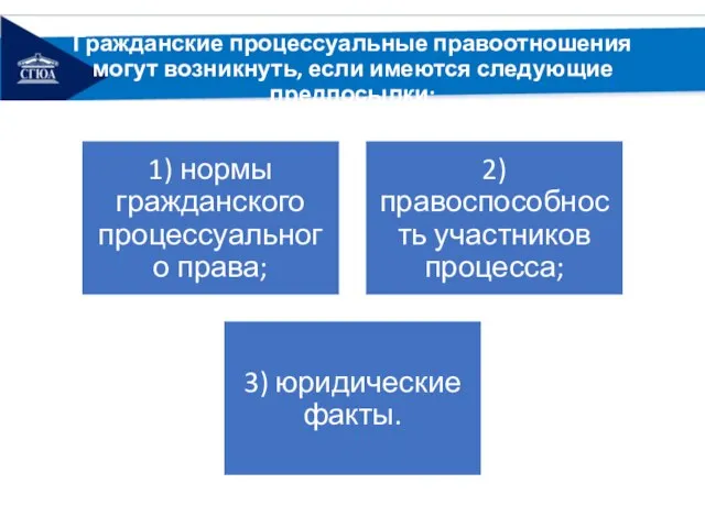 Гражданские процессуальные правоотношения могут возникнуть, если имеются следующие предпосылки: