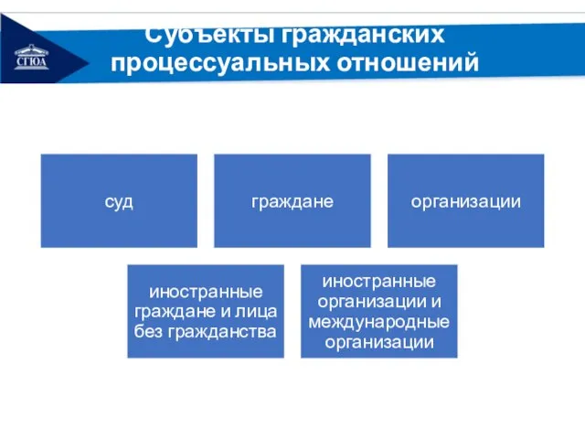 Субъекты гражданских процессуальных отношений