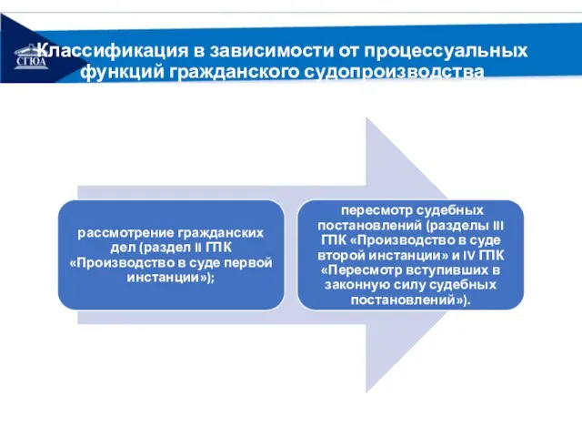 Классификация в зависимости от процессуальных функций гражданского судопроизводства