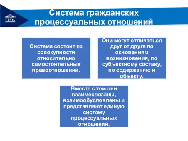 Система гражданских процессуальных отношений