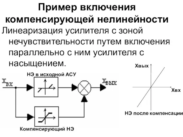 Пример включения компенсирующей нелинейности Линеаризация усилителя с зоной нечувствительности путем включения параллельно