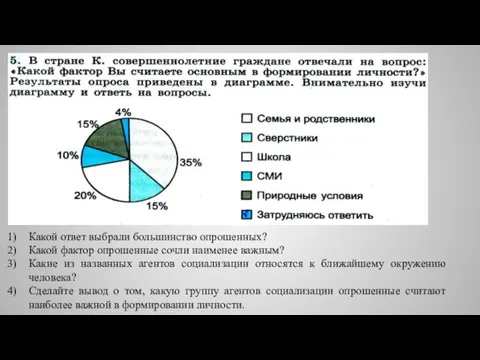 Какой ответ выбрали большинство опрошенных? Какой фактор опрошенные сочли наименее важным? Какие