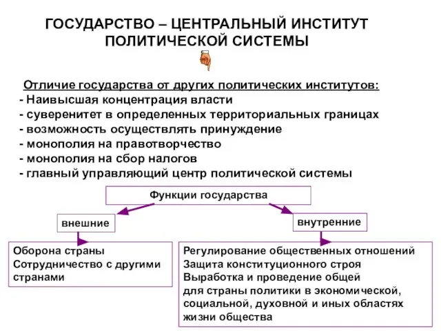 ГОСУДАРСТВО – ЦЕНТРАЛЬНЫЙ ИНСТИТУТ ПОЛИТИЧЕСКОЙ СИСТЕМЫ Отличие государства от других политических институтов: