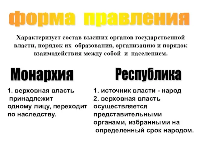 форма правления Характеризует состав высших органов государственной власти, порядок их образования, организацию