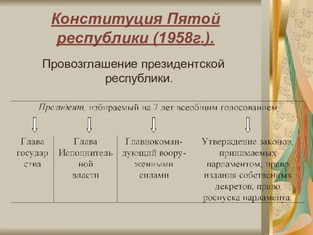 Конституция Пятой республики (1958г.). Провозглашение президентской республики.