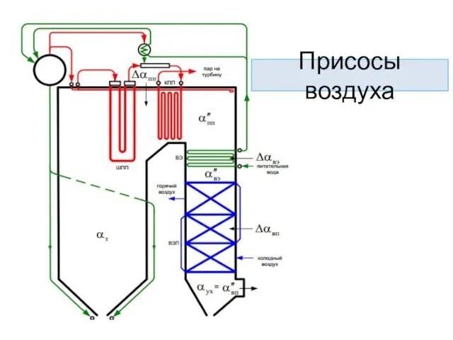 Присосы воздуха