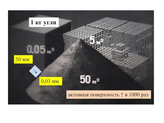 1 кг угля активная поверхность ↑ в 1000 раз 30 мм 0,03 мм →