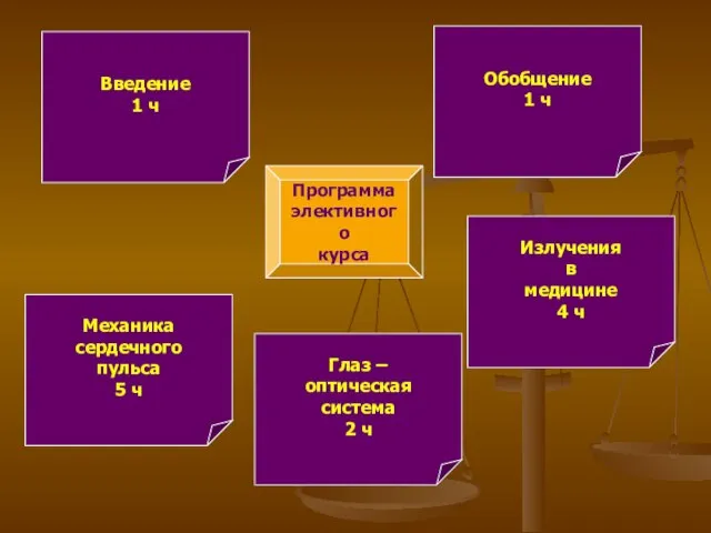 Программа элективного курса Введение 1 ч Обобщение 1 ч Механика сердечного пульса