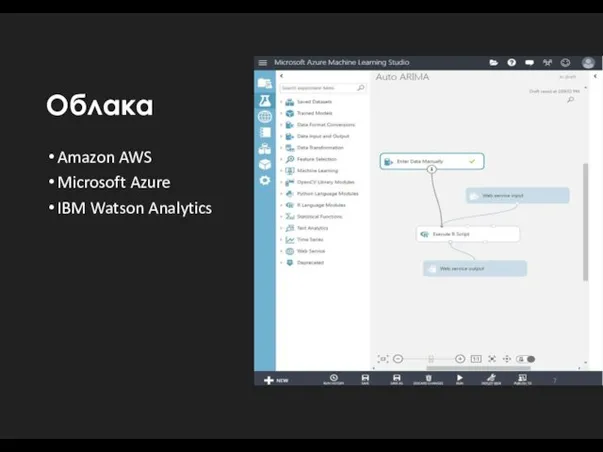 Облака Amazon AWS Microsoft Azure IBM Watson Analytics