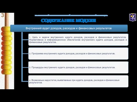 СОДЕРЖАНИЕ МОДУЛЯ УО «БЕЛОРУССКИЙ ТОРГОВО-ЭКОНОМИЧЕСКИЙ УНИВЕРСИТЕТ ПОТРЕБИТЕЛЬСКОЙ КООПЕРАЦИИ»