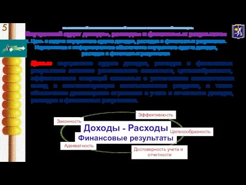 Финансовые результаты УО «БЕЛОРУССКИЙ ТОРГОВО-ЭКОНОМИЧЕСКИЙ УНИВЕРСИТЕТ ПОТРЕБИТЕЛЬСКОЙ КООПЕРАЦИИ» Внутренний аудит доходов, расходов