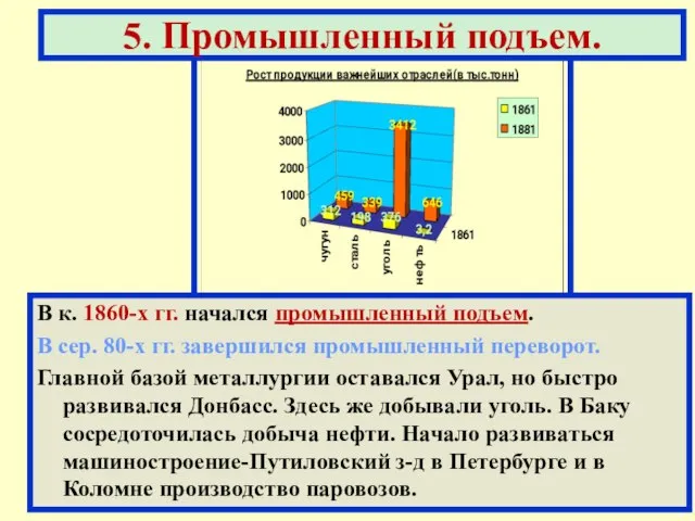 В к. 1860-х гг. начался промышленный подъем. В сер. 80-х гг. завершился