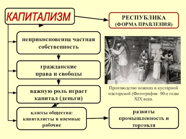 неприкосновенна частная собственность гражданские права и свободы важную роль играет капитал (деньги)